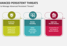 How to combat apt cyber threats a comprehensive guide