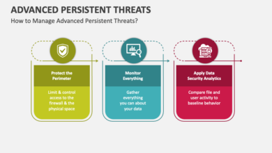 How to combat apt cyber threats a comprehensive guide