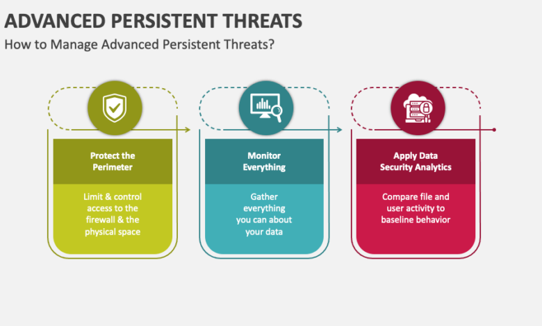 How to combat apt cyber threats a comprehensive guide