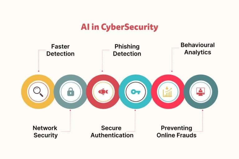 Generative ai bringing cybersecurity readiness to the broader market
