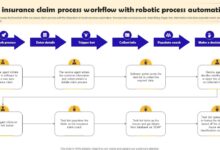 Case study insurance claim registration validation through hwa