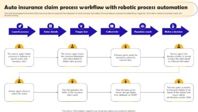 Case study insurance claim registration validation through hwa