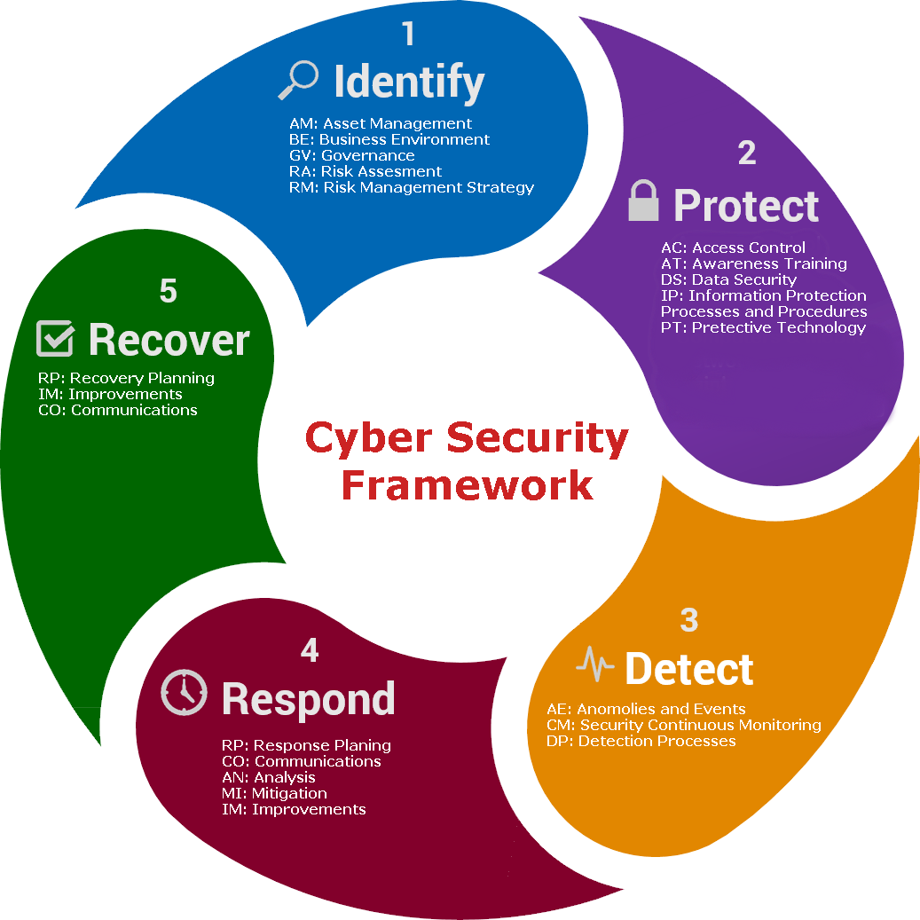 Enhancing cybersecurity awareness a comprehensive guide