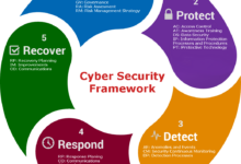 Enhancing cybersecurity awareness a comprehensive guide