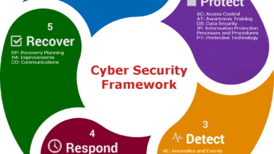 Enhancing cybersecurity awareness a comprehensive guide