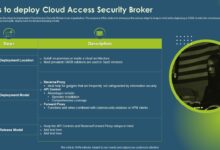 Cornerstone capabilities of cloud access security brokers