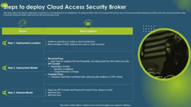 Cornerstone capabilities of cloud access security brokers