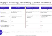 How you can quickly create impactful and measurable customer journeys