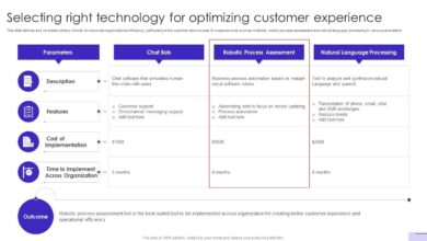 How you can quickly create impactful and measurable customer journeys