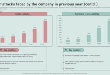 A 50 increase in cyber attacks year on year