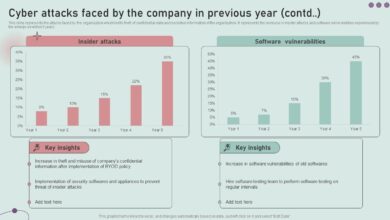 A 50 increase in cyber attacks year on year