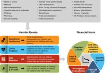 Healthcare alert medical devices are more prone to cyber attacks