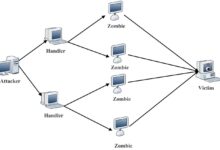 Ddos attacks are primary purpose of iot malware