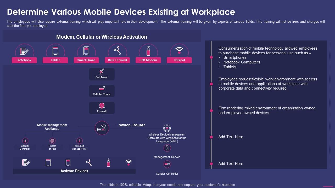 Google manages mobile security at its workplace with tiered access