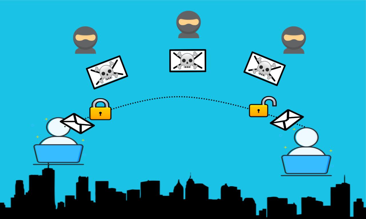 Email inboxes are vulnerable to sophistication driven cyber attacks