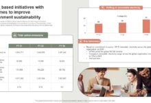 Benefits of focusing on b2e to drive business value
