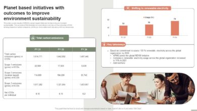 Benefits of focusing on b2e to drive business value