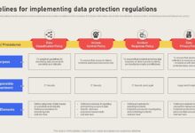 How to draft an effective data protection strategy
