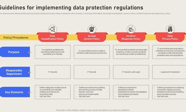 How to draft an effective data protection strategy