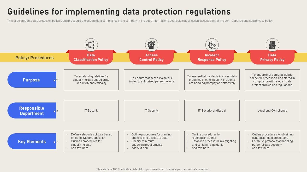 How to draft an effective data protection strategy