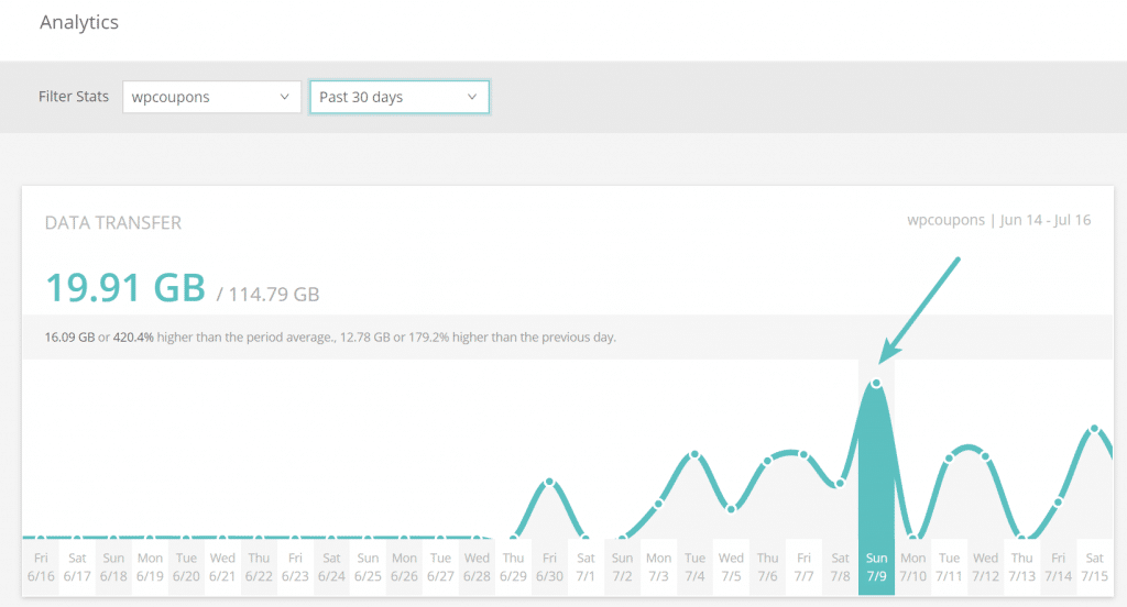 Low bandwidth blacknurse ddos attacks can disrupt firewalls