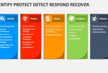 Empow adds native ueba functionality to become first siem to automatically detect and respond to threats across the entire cyber kill chain
