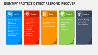 Empow adds native ueba functionality to become first siem to automatically detect and respond to threats across the entire cyber kill chain