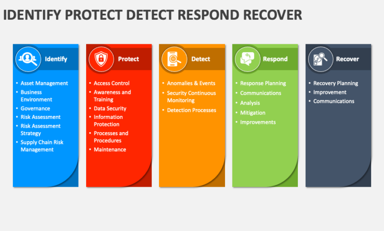 Empow adds native ueba functionality to become first siem to automatically detect and respond to threats across the entire cyber kill chain