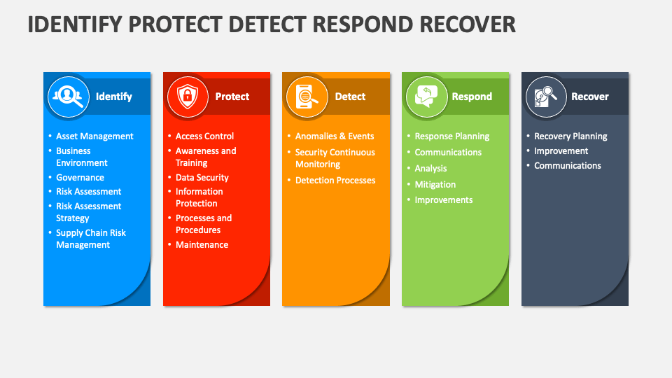 Empow adds native ueba functionality to become first siem to automatically detect and respond to threats across the entire cyber kill chain