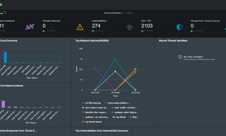 Log management and siem overview using both for enterprise cybersecurity