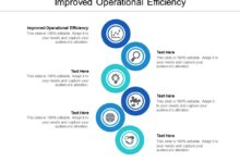 What are the long term benefits of value stream management