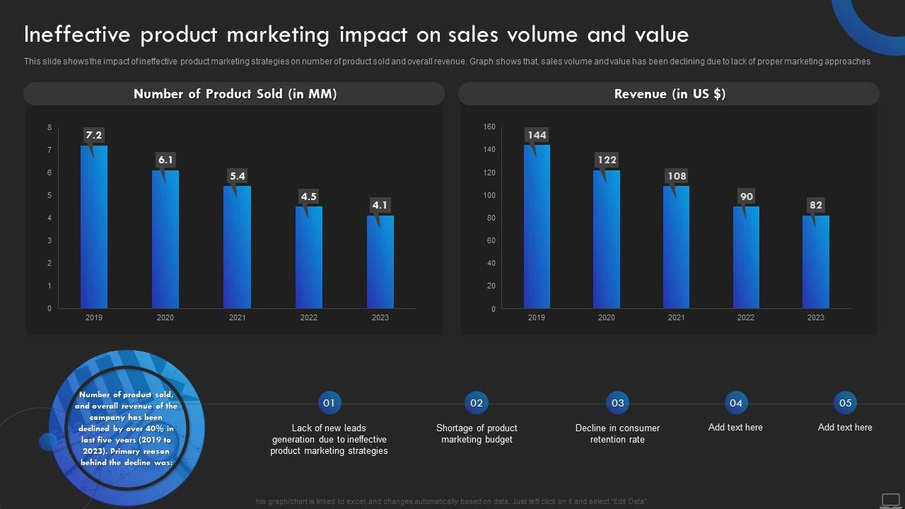 Why your product recommendations arent working
