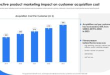 Why your product recommendations arent working
