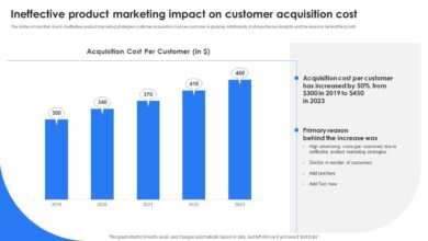 Why your product recommendations arent working