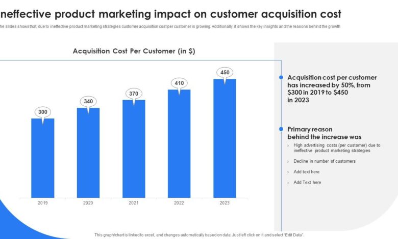 Why your product recommendations arent working