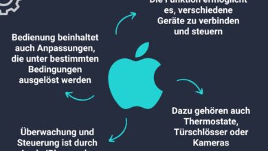 Homekit is where the dearth is no one wants apples iot tech