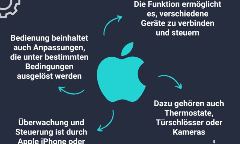 Homekit is where the dearth is no one wants apples iot tech