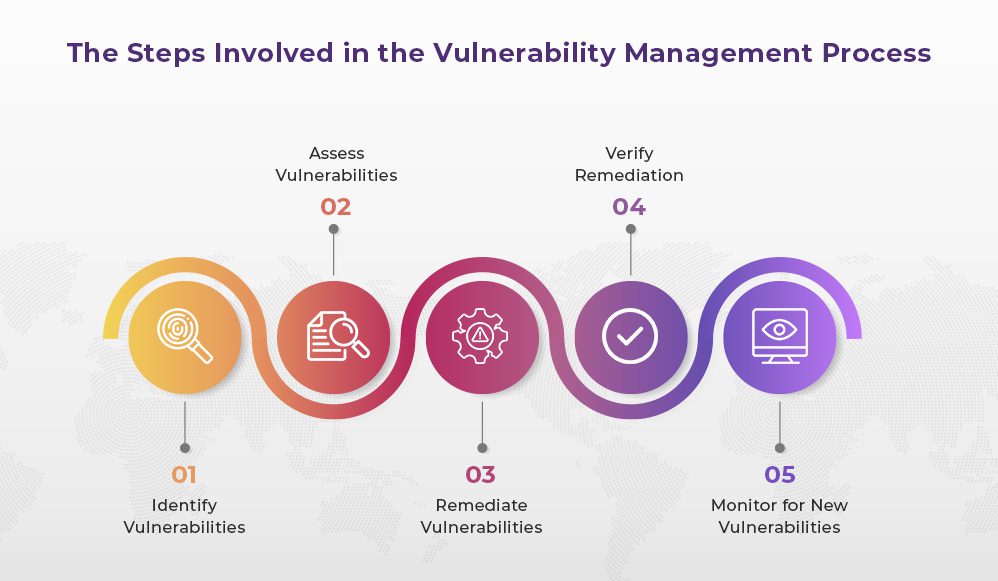 How to prepare for the future of vulnerability management