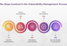 How to prepare for the future of vulnerability management