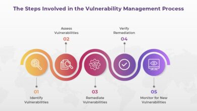 How to prepare for the future of vulnerability management