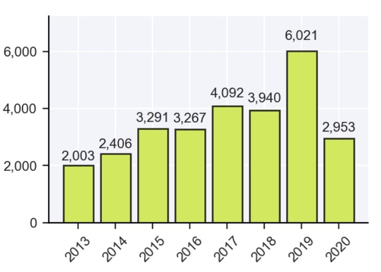 Ibm says more than 8 5 billion records were leaked in cyber attacks