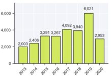 Ibm says more than 8 5 billion records were leaked in cyber attacks