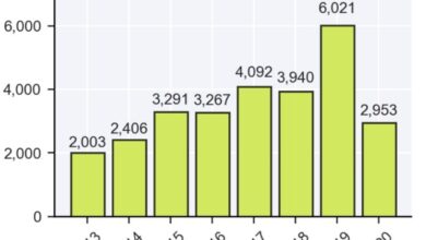 Ibm says more than 8 5 billion records were leaked in cyber attacks