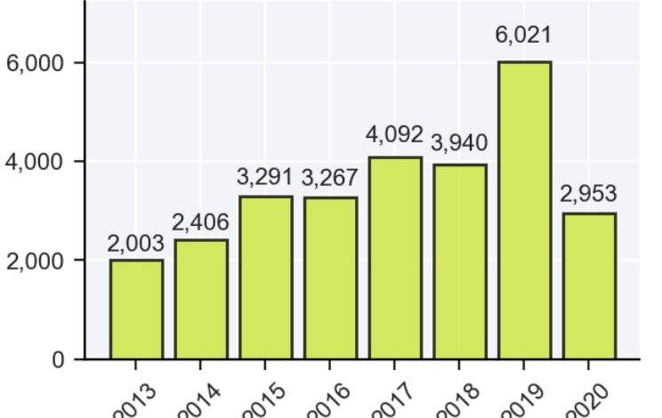 Ibm says more than 8 5 billion records were leaked in cyber attacks