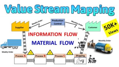 What is a value stream manager