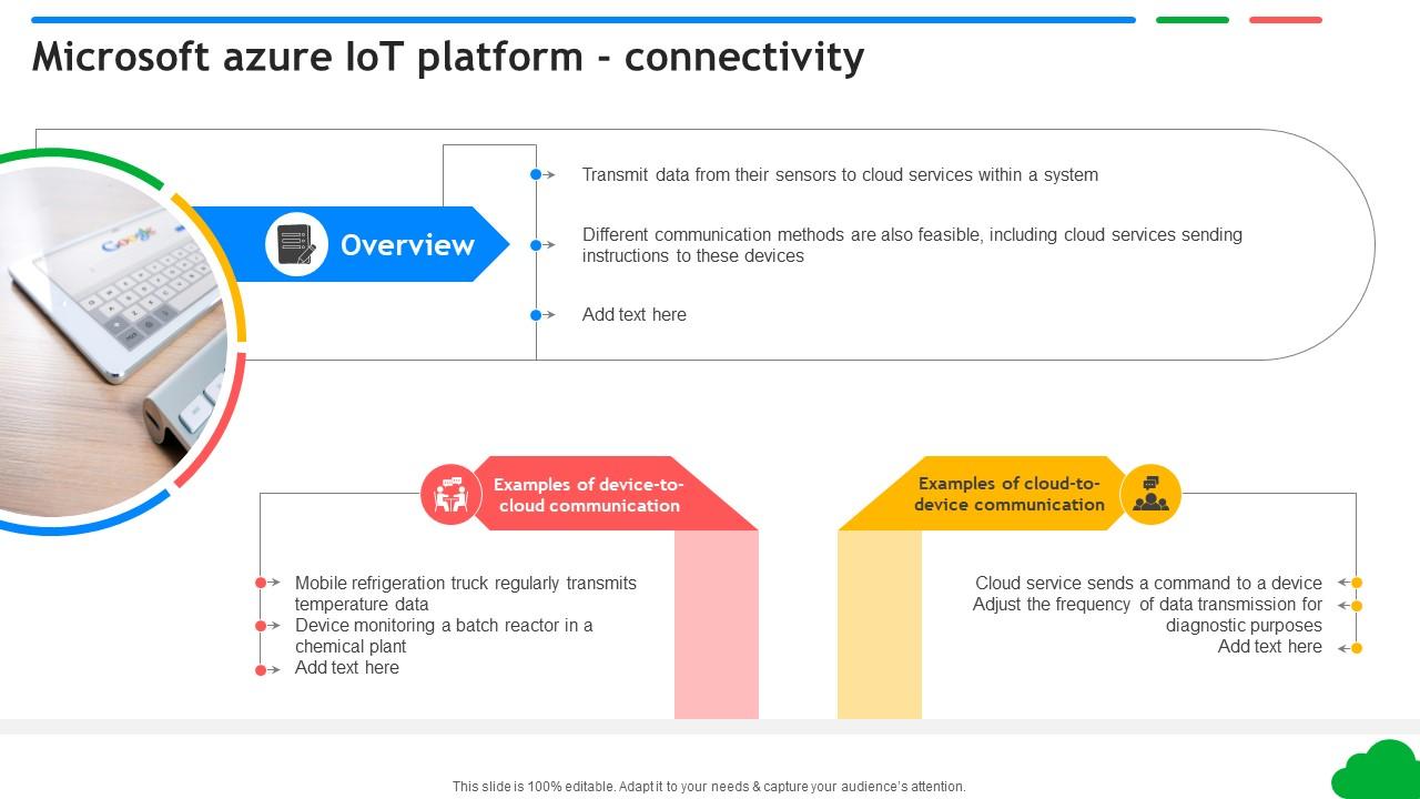Microsoft azure offers cloud support for iot security