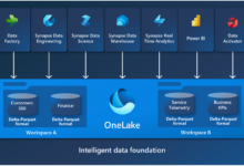 How data fabric architecture helps enhance security governance