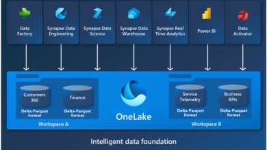 How data fabric architecture helps enhance security governance