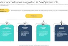 Versionvault around the devops clock