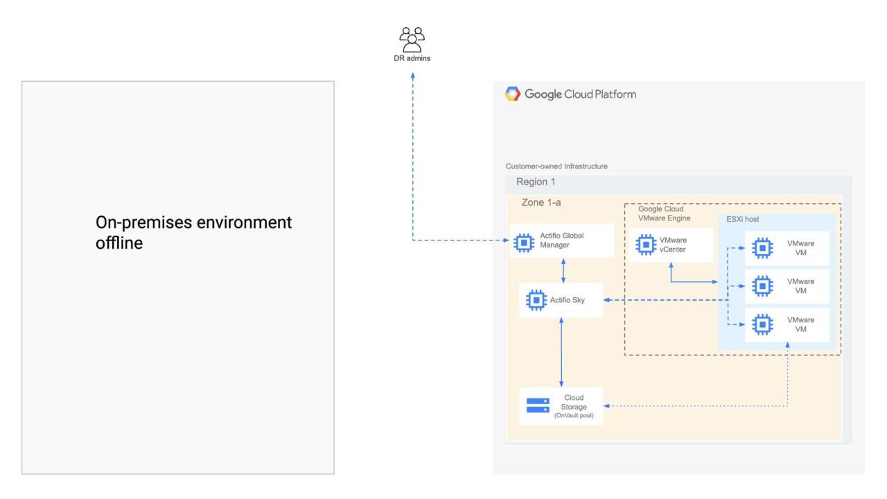 Cloud google partners offer amazon services storagereview storage